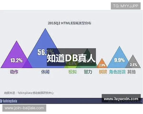db真人游戏平台有哪些特色功能,带你深入了解其创新玩法与优质服务